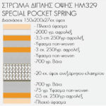 ΣΤΡΩΜΑ HM329 ΜΕ ΕΠΙΣΤΡΩΜΑ 150X200 SPECIAL POCKET SPRING HOMEMARKT (ROLL PACKING)-4