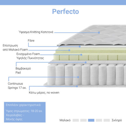 Στρώμα Perfecto pakoworld Continuous springs μονής όψης ανώστρωμα 18-20cm 100x200εκ