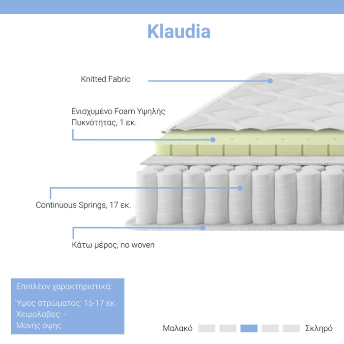 Στρώμα Klaudia pakoworld Continuous spring   μονής όψης 17-18cm 160x200εκ